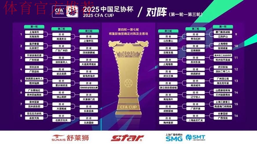 2025中国足协杯首次抽签举行 64支参赛球队签位揭晓 2025中国足协杯首次抽签举行 64支参赛球队签位揭晓