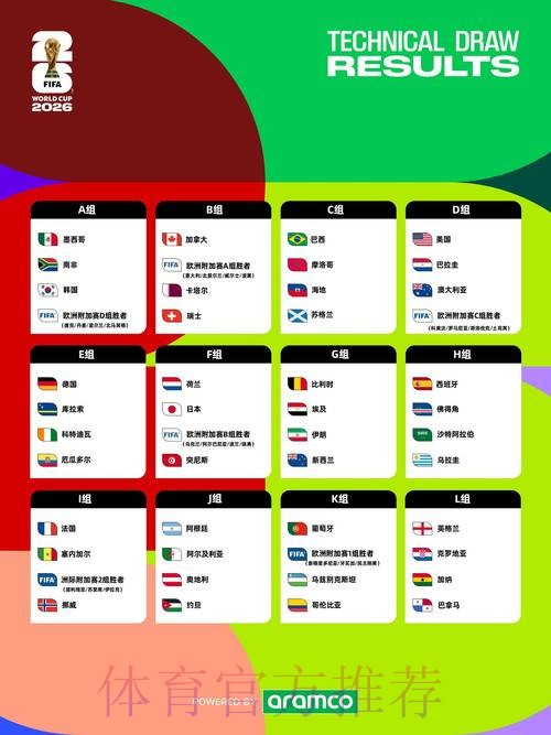 2026世界杯赛程免费 2026世界杯赛程免费